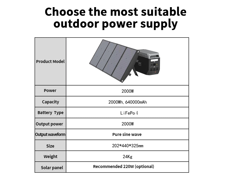 2000W LifePo4 Battery Build-In BMS MPPT Inverter Portable Solar Power Station For RV/Home/ Camping