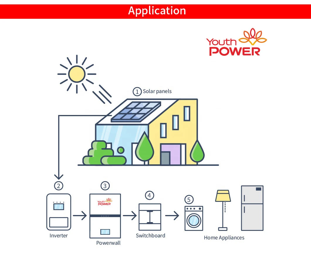 Youthpower Best Home Battery 10kwh Solar LiFePO4 Generators Solar Power Bank